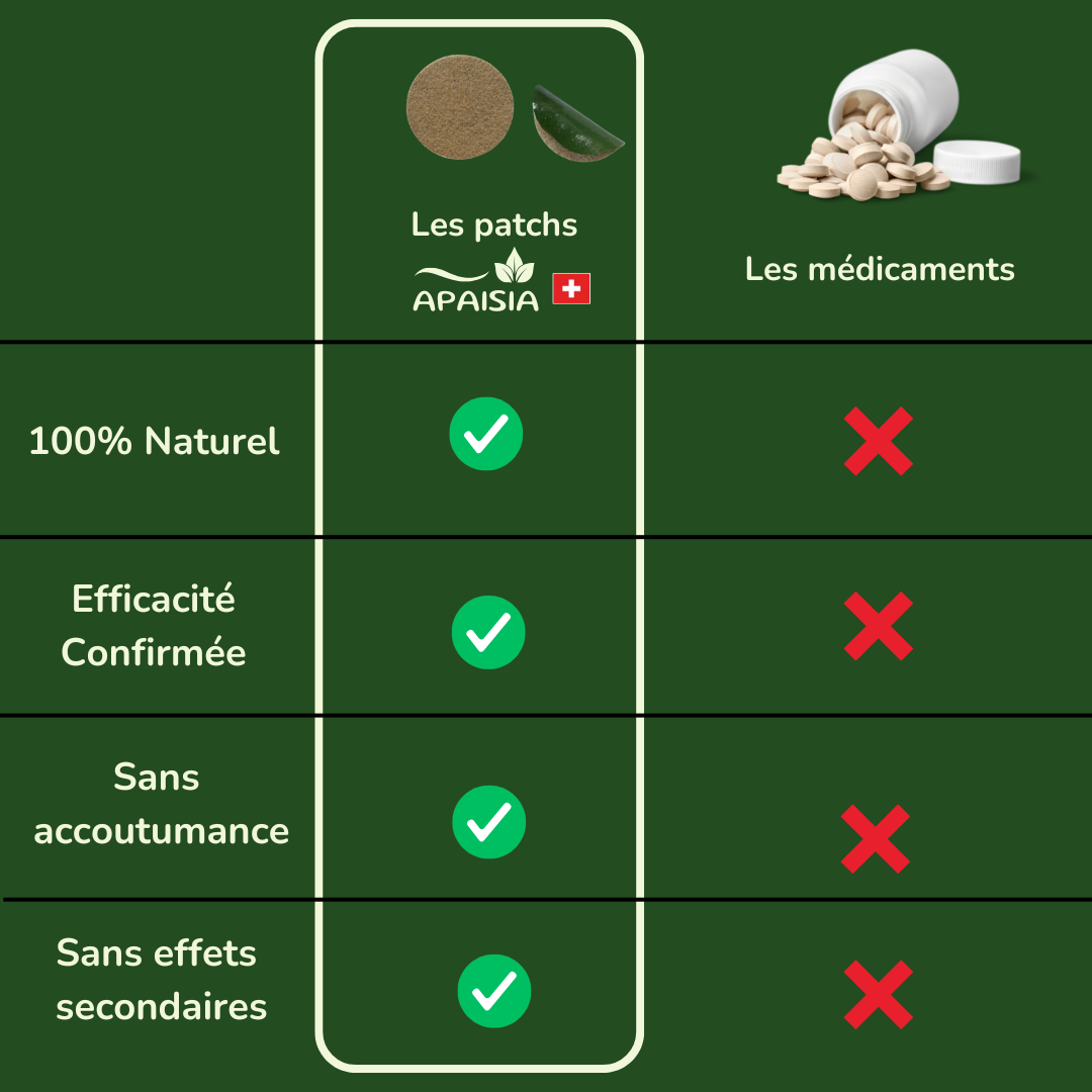 Le patch Apaisia Anti-stress