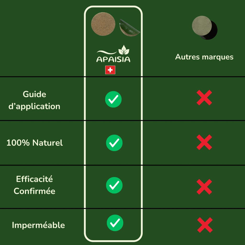 Le patch Apaisia Anti-stress