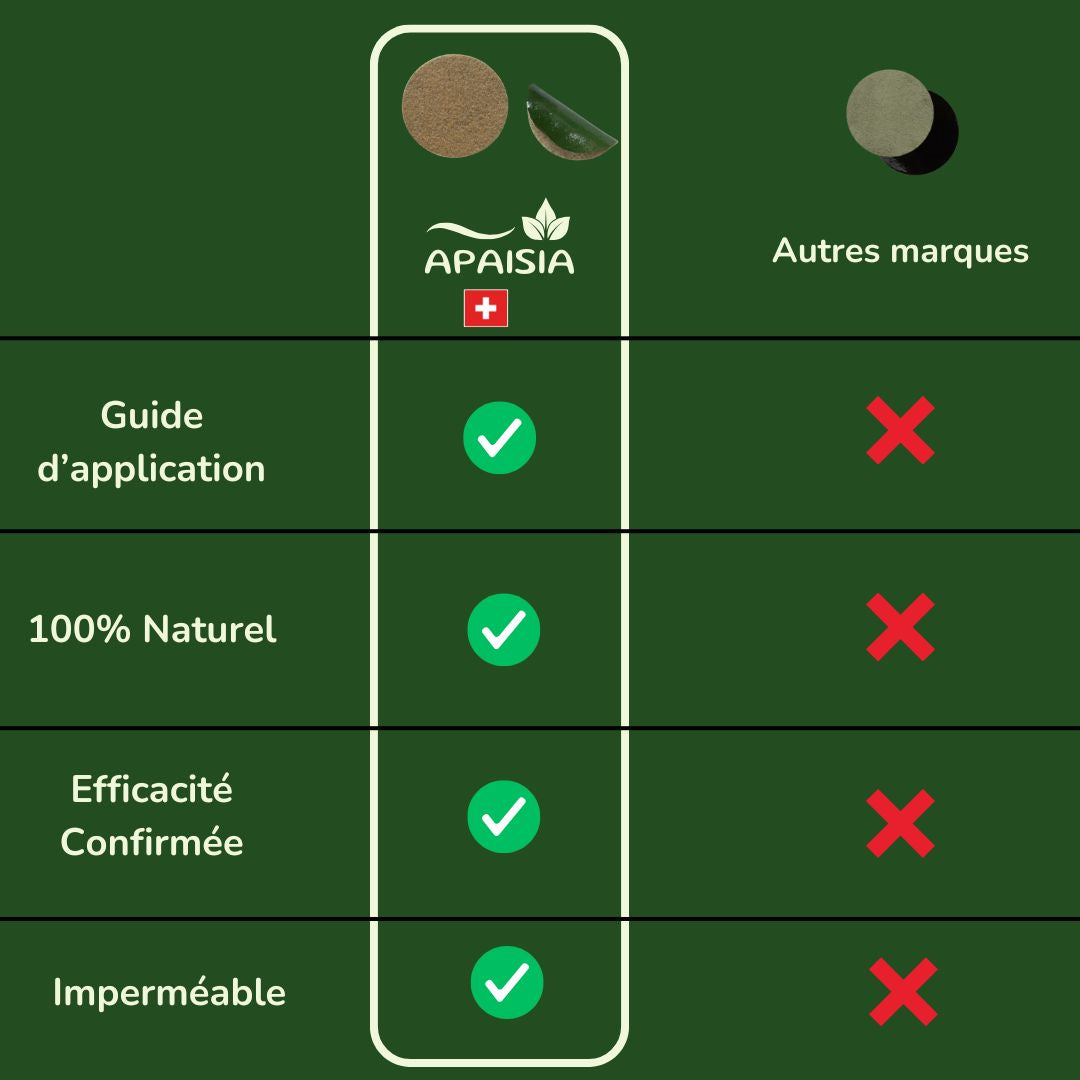 Le patch Apaisia Anti-stress